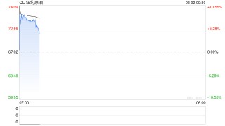 华泰期货：伊朗局势骤紧，后续如何推演
