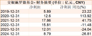千亿基金“换帅”：27年老将谢卫转任专家，袁庆伟接任总经理