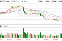 盘江股份：公司控股股东贵州能源集团吸收合并乌江能源集团，主要涉及电力业务的同业竞争