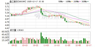 盘江股份：公司控股股东贵州能源集团吸收合并乌江能源集团，主要涉及电力业务的同业竞争