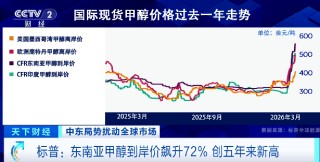 中东冲突影响扩散！又一重要原料，价格飙升