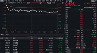 公积金贷款利率降至历史最低！“稳楼市”大招重磅出击，影响多大？
