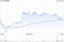 新秀丽获FIL Limited增持206.43万股 每股作价约15.50港元