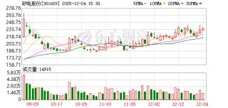 矽电股份：公司探针台产品已批量应用于国内半导体产业链的关键环节
