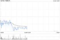 中金：首予宁德时代跑赢行业评级 目标价580港元