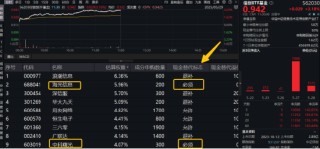 再现“鲸吞”！海光信息中科曙光合并，1亿资金闻风而动，散户怎么套利？注意避坑……