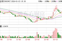 三诺生物：公司二代CGM产品暂未向美国FDA提交注册申请