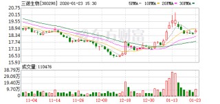 三诺生物：公司二代CGM产品暂未向美国FDA提交注册申请