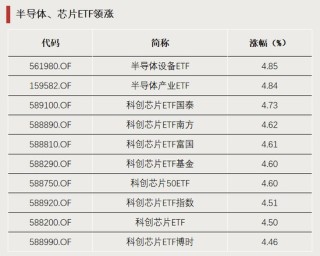 涨价！引爆这一板块