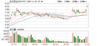 亚太药业11月3日龙虎榜数据