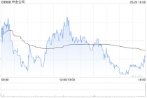 小摩：给予中金公司“增持”评级 料中资券商将受惠于较高成交额