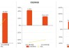威海广泰(002111.SZ)2024年净利润为7462.46万元、较去年同期下降40.62%