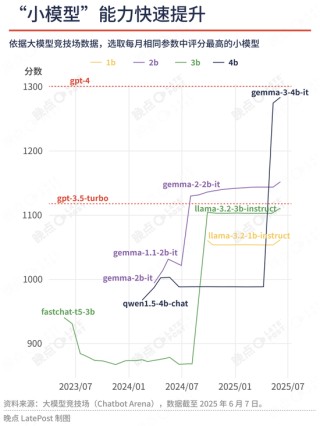 苹果最重要的升级不是新系统界面，是降低了 AI 创业门槛
