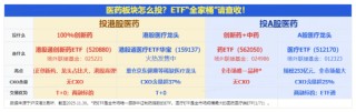 联影医疗、爱尔眼科等龙头齐跌，最大医疗ETF（512170）盘中再失年线，场内高频溢价，“抄底”资金出动？