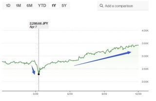 亚洲股市迎来丰收年：韩国暴涨76%，日本超越泡沫经济时代年末巅峰，印尼11年最佳