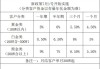 【深度】“消失”的永坤黄金