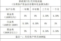 【深度】“消失”的永坤黄金