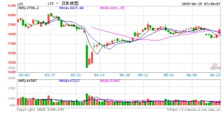 中国银河证券：A股市场“筑基行稳” 下半年有望震荡向上