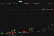6连板大牛股，最新公告！