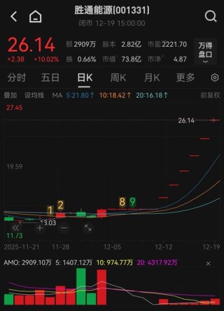 6连板大牛股，最新公告！