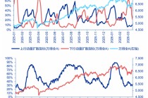 【申万宏源策略 | 一周回顾展望】最坏的时候正在过去