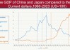 吉姆·奥尼尔：谁将推动后美国时代的全球经济