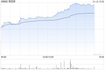 东吴证券：维持海底捞“买入”评级 翻台率同比持平 关注新品牌孵化