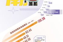 泡泡玛特、布鲁可双双创下历史新高！中国潮玩品牌火爆出圈走向全球，两万余家企业掘金千亿蓝海市场