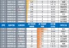 夏季运动用品展将至，体育消费潜力持续释放，这些概念股频获调研
