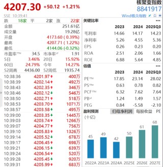 多家A股公司披露可控核聚变业务进展