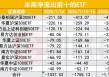 宽基ETF单周净流出近2000亿创史上新高，净流出前十浮出水面