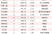 社保基金最新持仓动向揭秘！Q1新进215只个股前十大流通股东榜，中通客车获增持家数最多