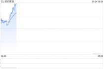 特朗普发伊朗谈判帖文前15分钟 交易员押注5.8亿美元做空原油