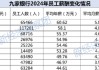 9家上市银行薪酬PK：6家人均年薪超50万，民生银行高管薪酬领跑