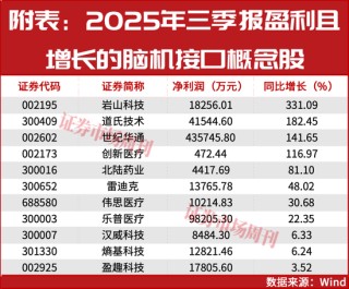 超级行情蓄势待发！A股2026年将迎“全面牛”行情！