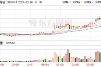 中粮科技成交额创2021年11月22日以来新高
