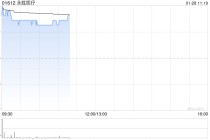永胜医疗盘中涨超9% 预期2025年度股东应占综合溢利不少于1亿港元