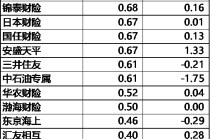 2025非上市财险公司大翻身：净利润暴涨180%，但中小险企仍不乐观