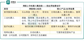 2026机器人“赴港潮”深度透视：投资逻辑全梳理