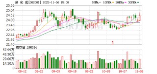 新和成：公司目前正实施股份回购，回购总金额为3亿元至6亿元