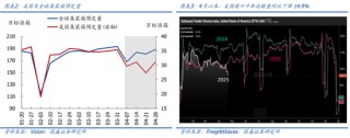 国盛宏观熊园团队：喜忧并存—五一大事9看点