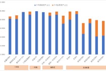 中信保诚基金“债券+”︱债加一点，探寻稳健更优解