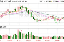 宸展光电：2025年度净利润同比增长3.24%