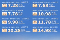 “价格战”愈演愈烈、车企集体发声反对“内卷式”竞争，如何重回正常市场环境？