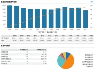千亿基金“换帅”：27年老将谢卫转任专家，袁庆伟接任总经理