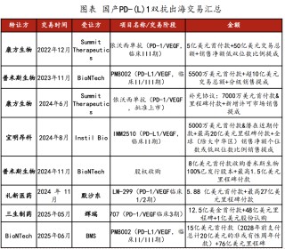 恒生生科指数1月以来涨超60%，中国创新药的“DeepSeek时刻”超过了AI