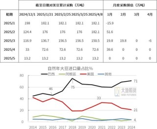 豆粕热点评论：豆粕怎么又下来了？