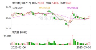 中电港：股东拟合计减持不超3%公司股份