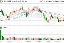 湖南投资：截至2026年1月9日股东总户数为42342户