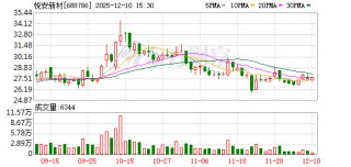 悦安新材：宁夏悦安金属软磁微纳粉体生产示范线项目处于试生产许可申请阶段